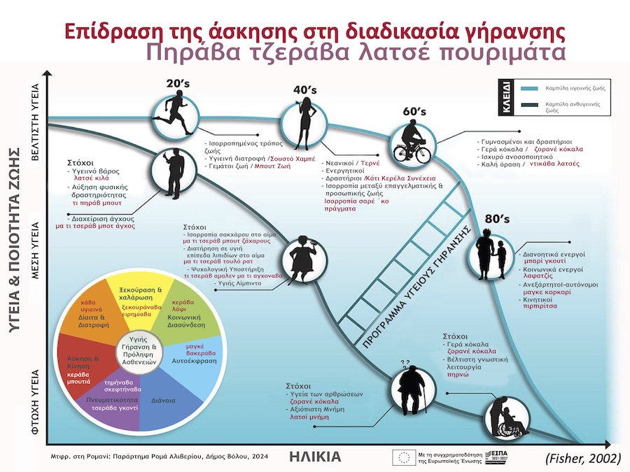 2024 Κοινωνική Ένταξη των Ρομά.1