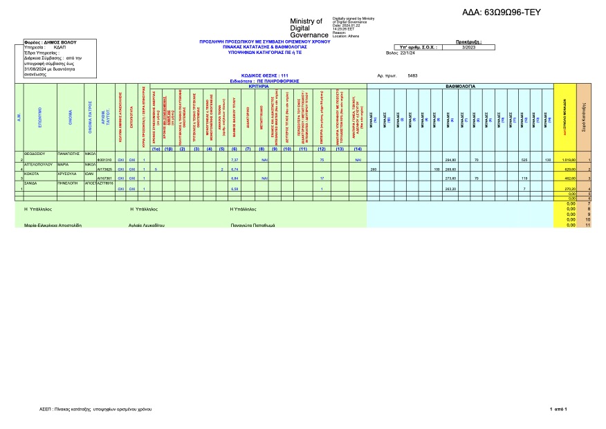 2023 11 09 SOX2 2023 DE MAGEIRAS PINAKAS