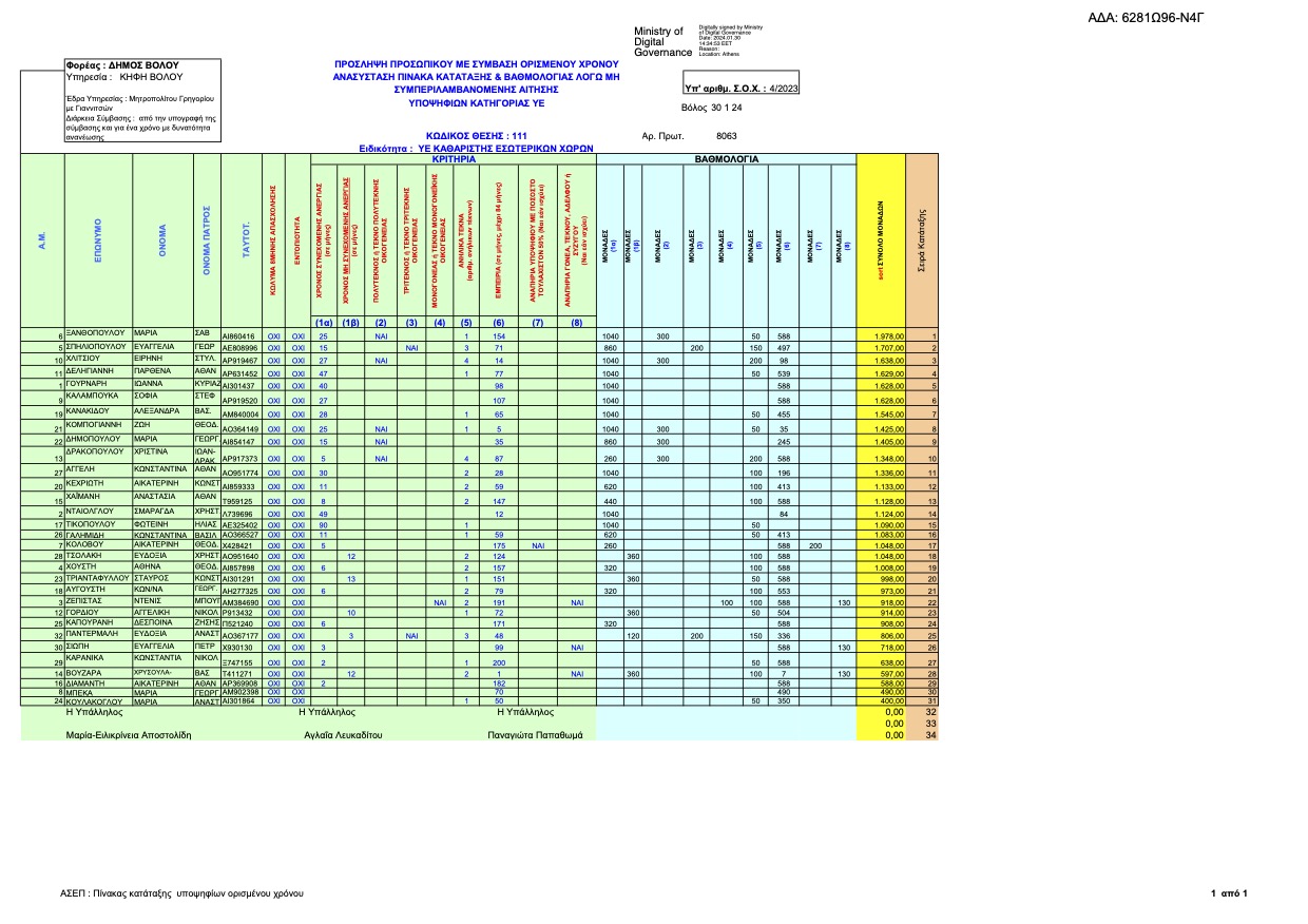 SOX 4 Pinakes Katataxis YE KATHARISTON