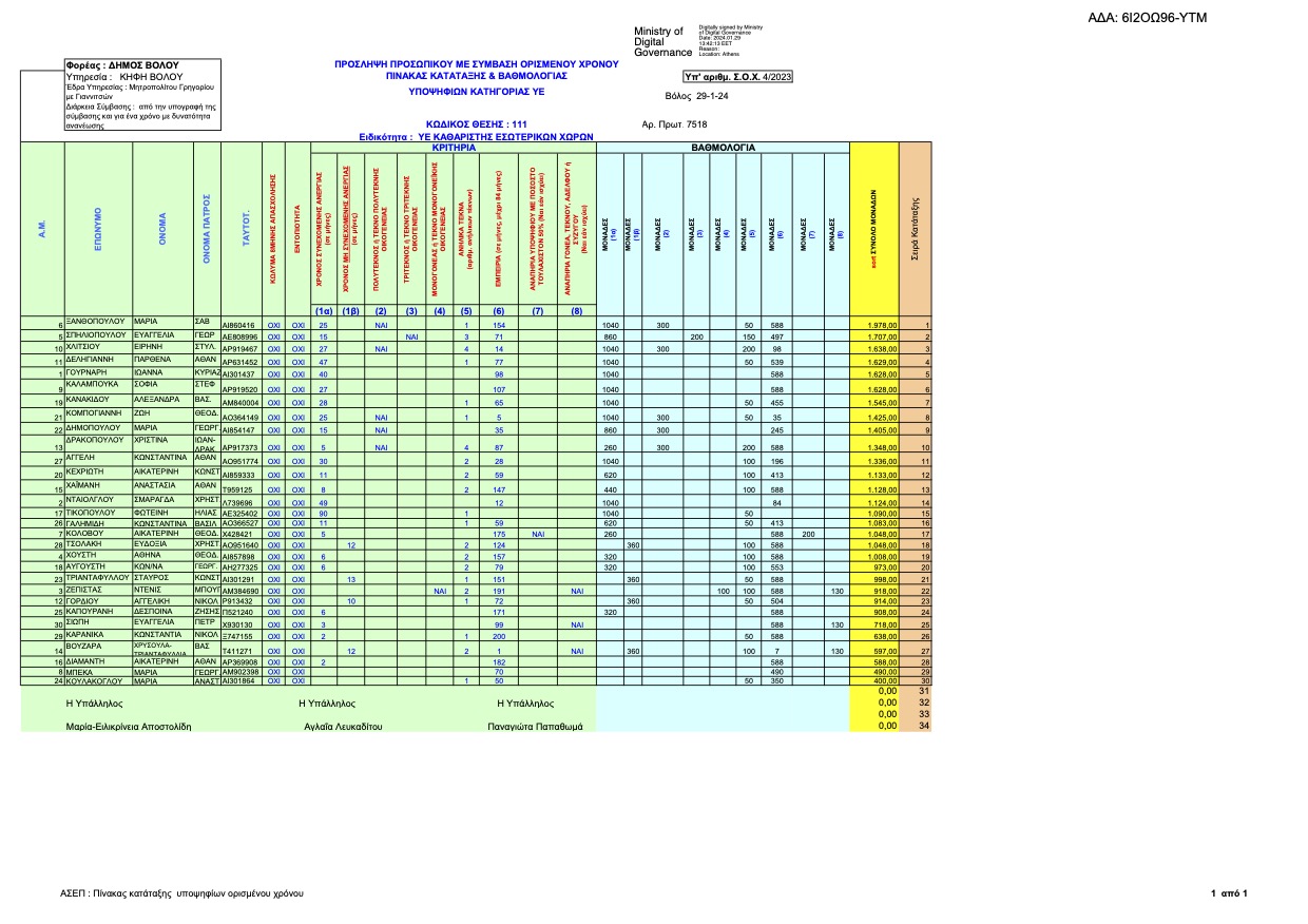 SOX 4 Pinakes Katataxis YE KATHARISTON